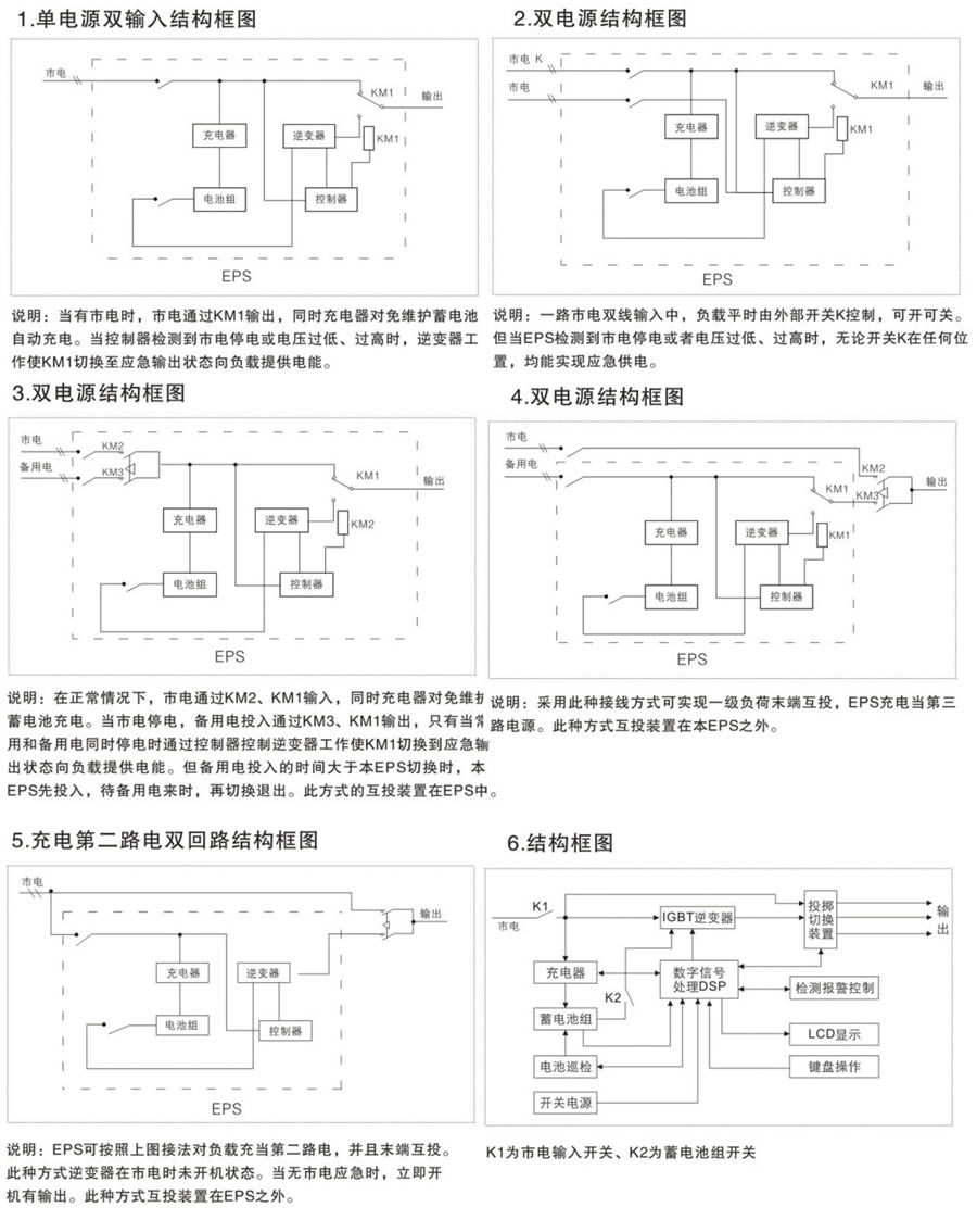 單相EPS供電方案運行圖