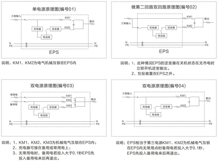 三相eps應(yīng)急電源供電方案原理圖