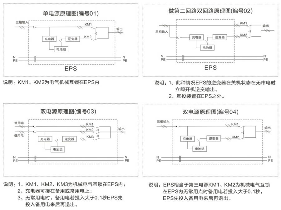 三相混合動(dòng)力eps應(yīng)急電源供電方案原理圖