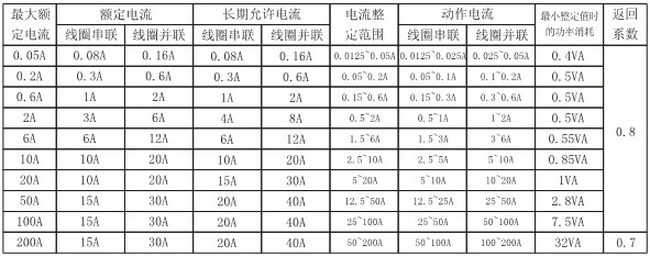 DL-23C主要技術(shù)參數(shù)