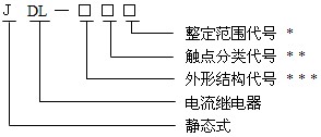 JDL-13型號(hào)命名原理、結(jié)構(gòu)及特點(diǎn)