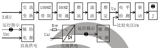 LGY-110工作原理及主要性能