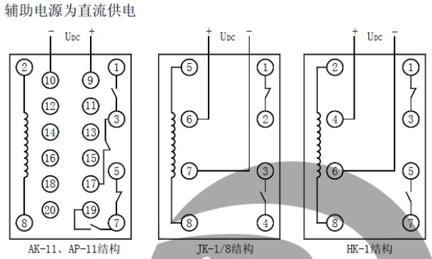 LGY-110輔助電源為直流供電1