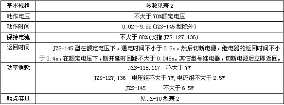 JZS-145主要技術數據