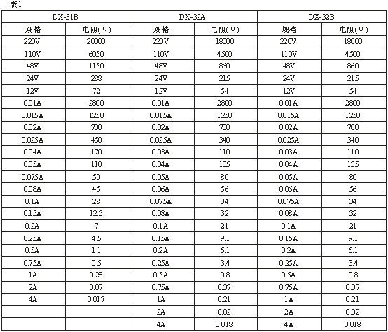 DX-31B、DX-32B技術(shù)數(shù)據(jù)