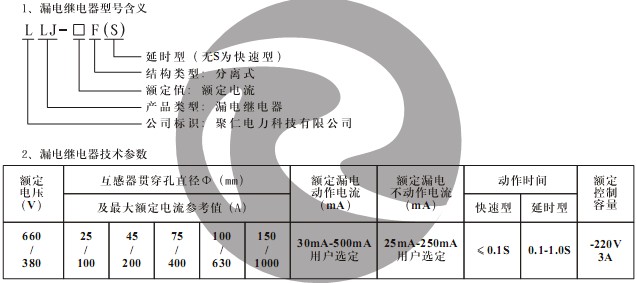 LLJ-32F(S) 型號(hào)含義及技術(shù)參數(shù)