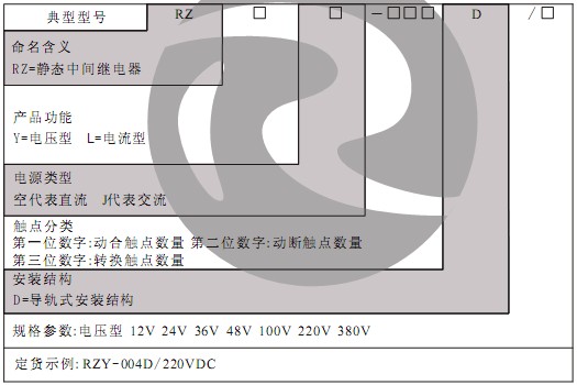 RZ-D繼電器型號(hào)分類及含義