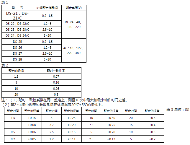 DS-24、DS-24C技術(shù)要求