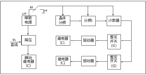 HJS(ZSJ)-30、HJS(ZSJ)-20、HJS(ZSJ)-10工作原理