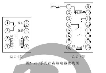 ZJC-2、ZJC-3內(nèi)部接線（正視圖）