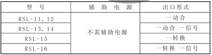 RSL-14產(chǎn)品型號(hào)表