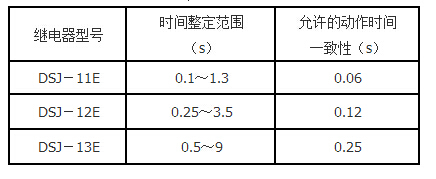 DSJ-12E技術(shù)要求2