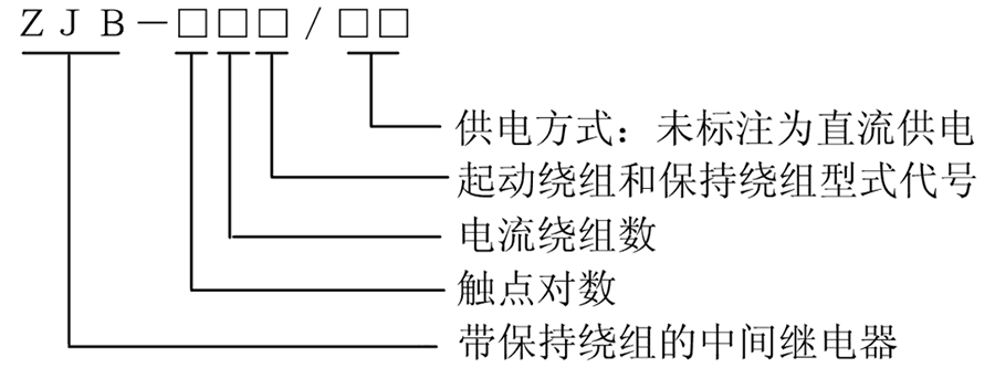 ZJB-422型號(hào)說明