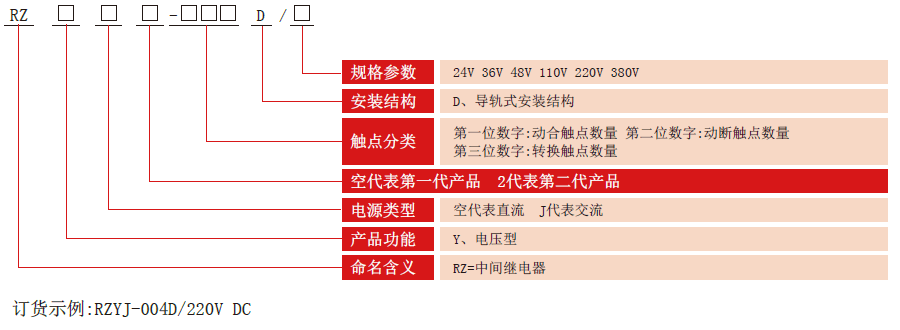 RZY-D系列中間繼電器型號(hào)分類(lèi)