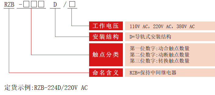 RZB-D系列中間繼電器型號(hào)分類(lèi)