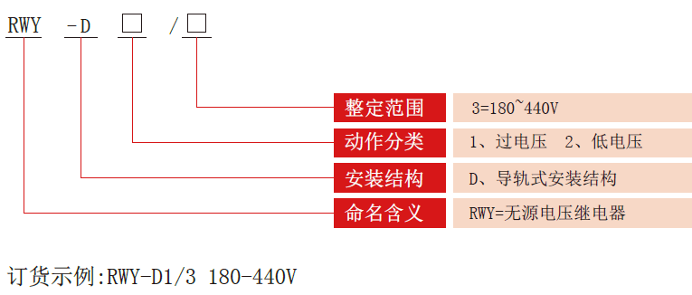 RWY-D電壓繼電器型號(hào)分類