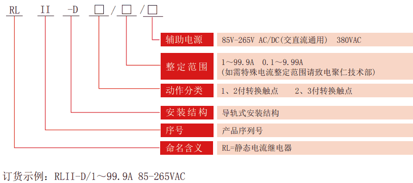 RLII-D系列靜態(tài)電流繼電器型號(hào)分類(lèi)