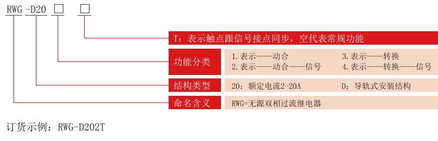 RWG-D系列無(wú)源兩相過(guò)流繼電器型號(hào)分類