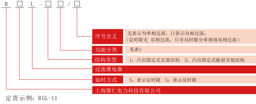 RGL系列過(guò)流繼電器型號(hào)分類(lèi)