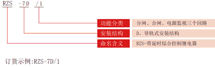 RZS-7D系列分、合閘、電源監(jiān)視繼電器型號分類