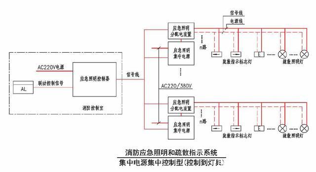 A型應急照明集中電源邏輯圖