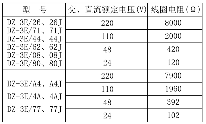 DZ-3E/44、DZ-3E/44J中間繼電器技術(shù)參數(shù)