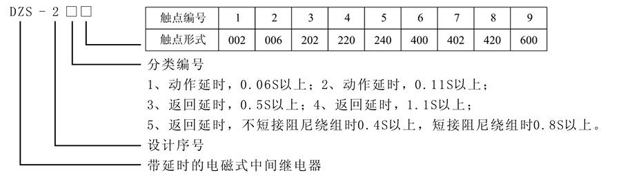 DZS-245型號及含義