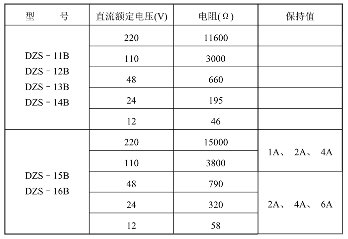 DZS-14B額定技術(shù)數(shù)據(jù)