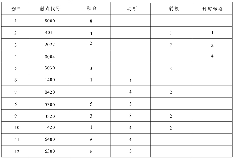 DZJ-20/3050觸點(diǎn)形式及數(shù)量