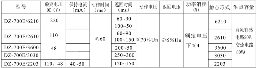 DZ-700E/6210觸點(diǎn)形式表