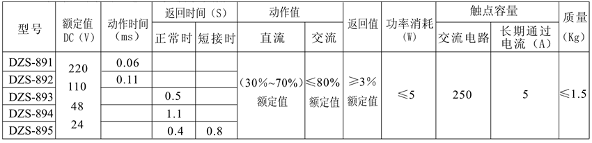 DZS-891/400觸點(diǎn)形式表