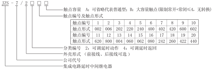 JZS-7/249型號(hào)說明