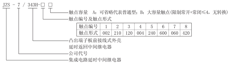 JZS-7/343H-1型號(hào)說明