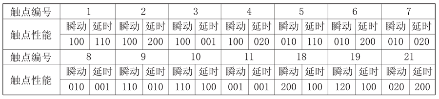 JZS-7/5210觸點形式說明圖