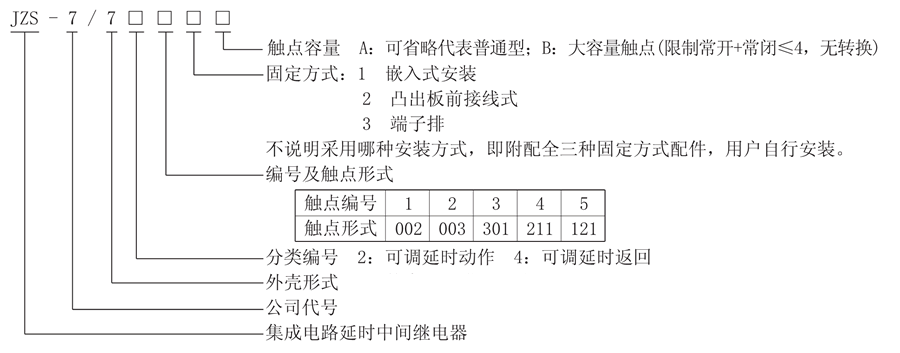 JZS-7/745型號說明