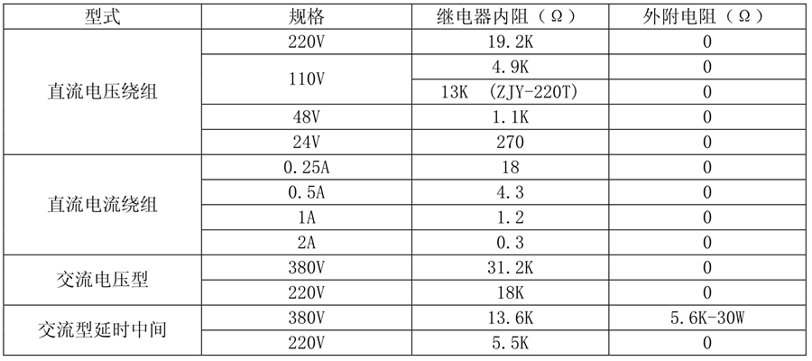 ZJS-212繼電器線圈額定值