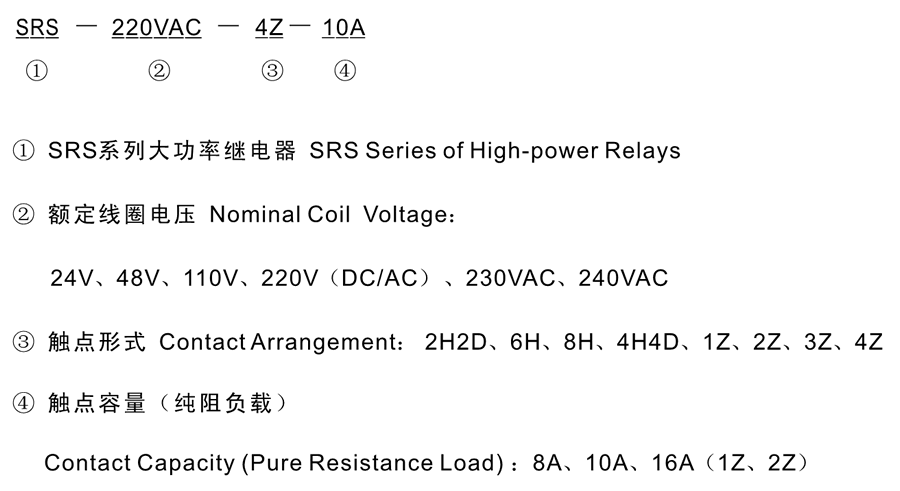 SRS-230VAC-2Z-10A型號(hào)分類及含義