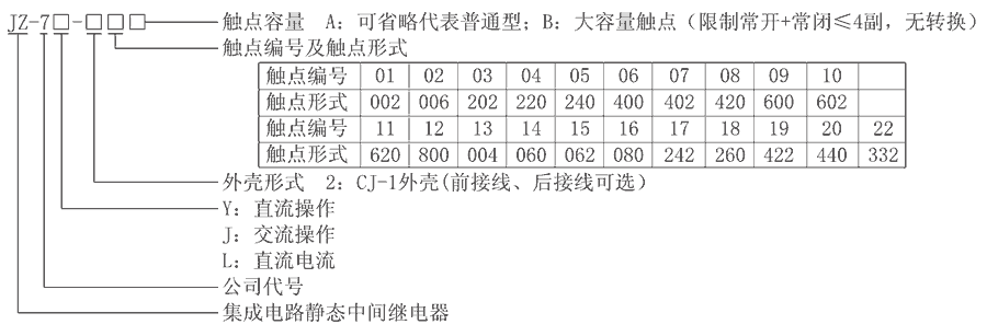 JZ-7Y-201型號(hào)分類及含義