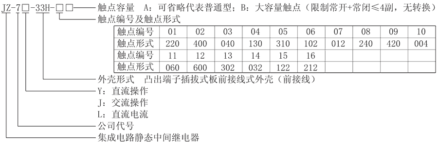 JZ-7Y-33H-06型號(hào)分類及含義