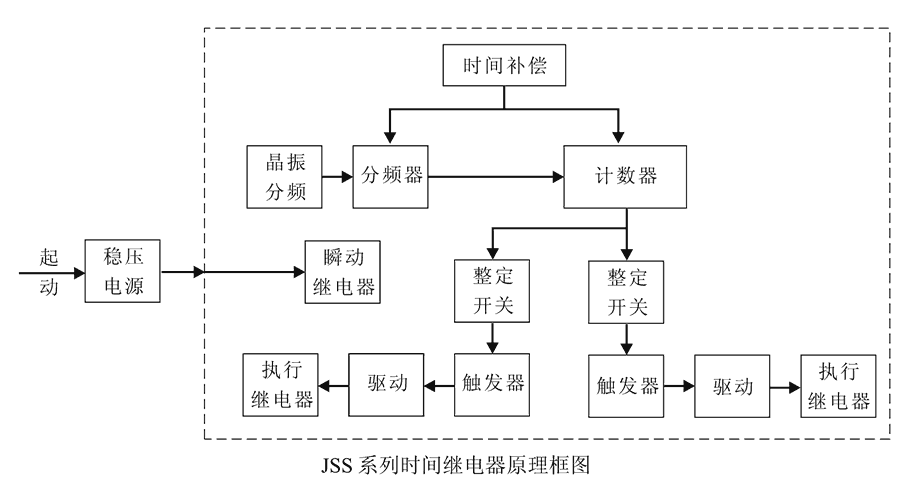 JSS-18內(nèi)部接線(xiàn)圖