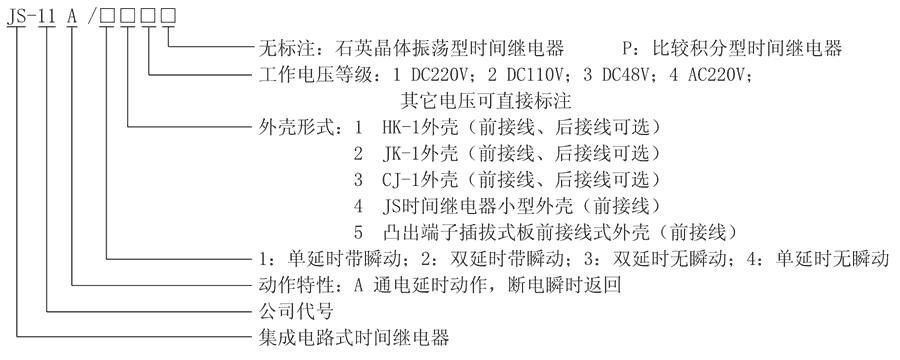 JS-11A/137型號及其含義