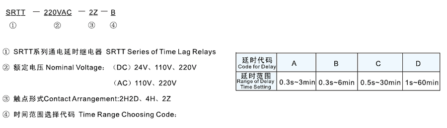 SRTT-220VAC-4H-B型號(hào)及其含義