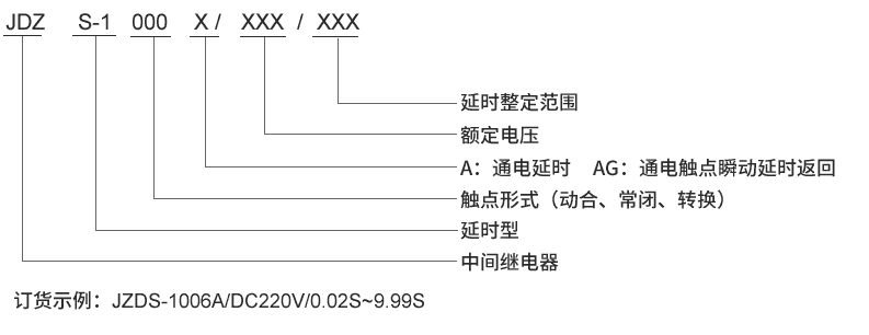 JDZS-1004AG型號(hào)及其含義