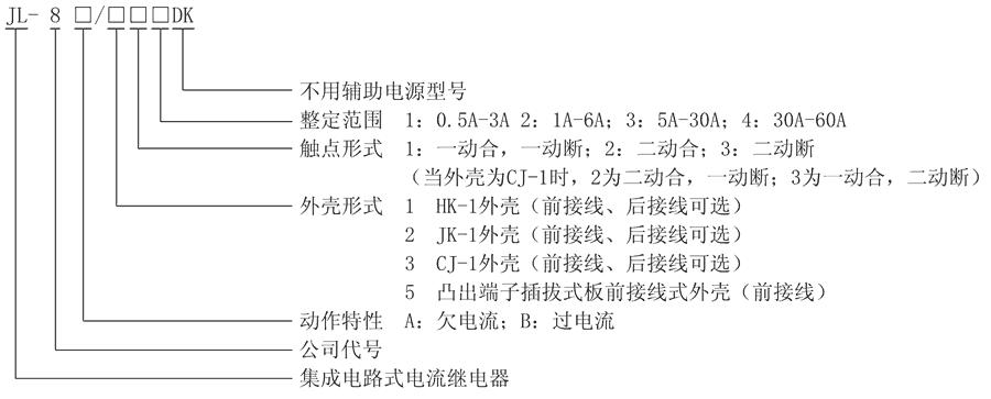 JL-8A/52型號(hào)及其含義