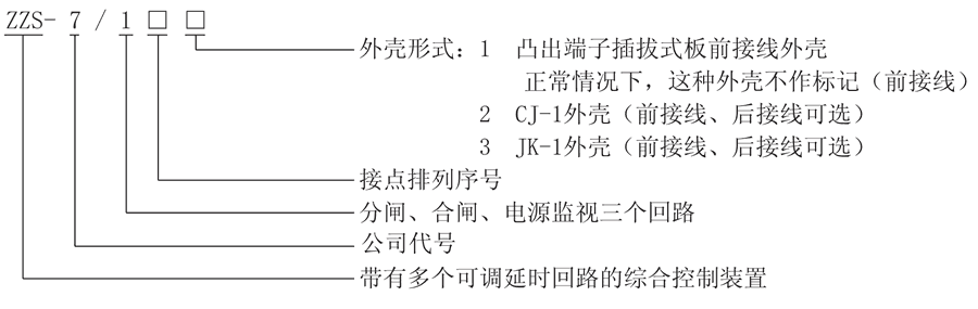 ZZS-7/1型號(hào)及其含義