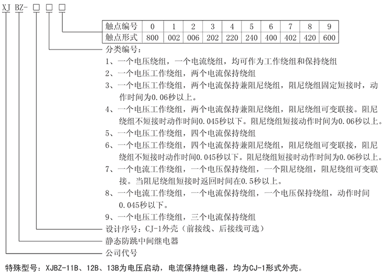 XJBZ-284型號(hào)及其含義