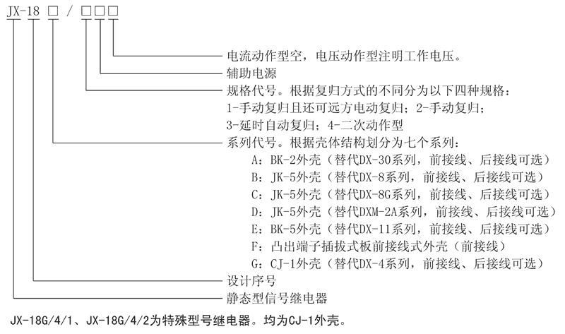 JX-18D/1型號及其含義