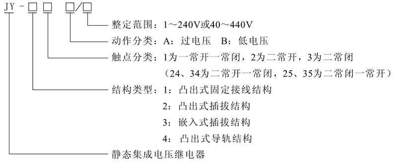 JY-42A型號(hào)及其含義