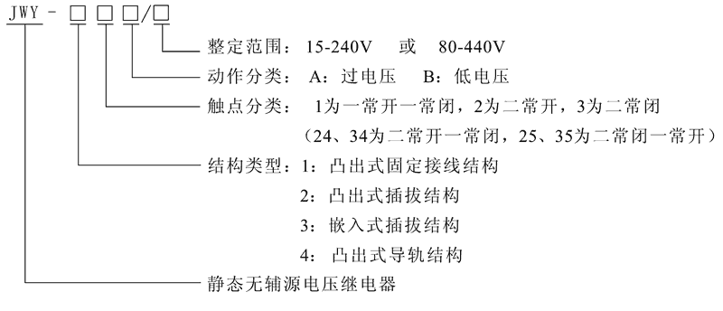 JWY-22A型號(hào)及其含義