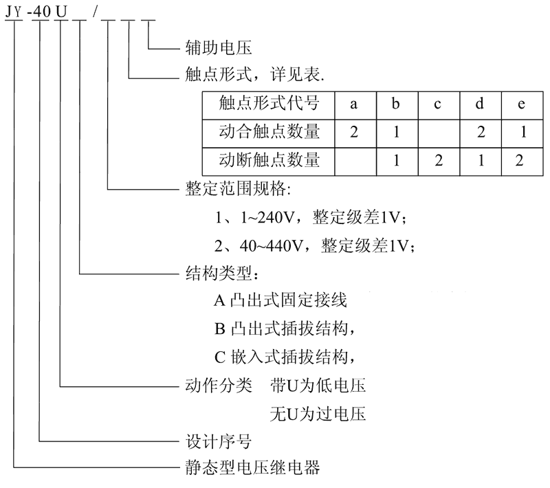 JY-40UB/2E型號及其含義